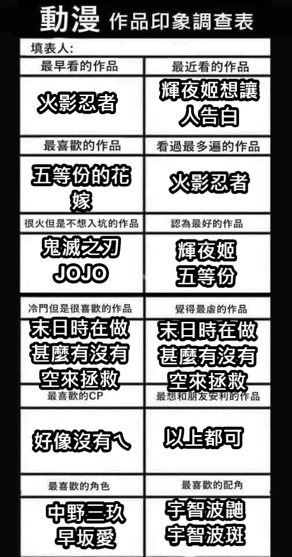 火影忍者輝夜姬想讓人告白五等份的花嫁火影忍者鬼滅之刃jojo 輝夜姬五等份末日時在做甚麼有沒有空來拯救末日時在做甚麼有沒有空來拯救好像沒有ㄟ以上都可中野三玖早坂愛宇智波鼬宇智波斑